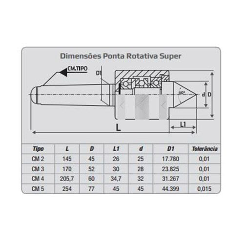 Ponta Rotativa CM4 Rocast